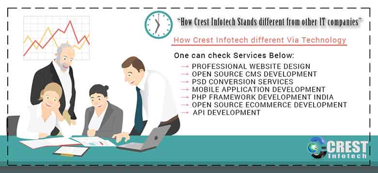 How Crest Infotech Stands different from other IT companies Banner 1