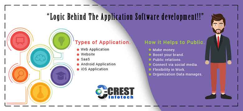 Logic-Behind-The-Application-Software-development