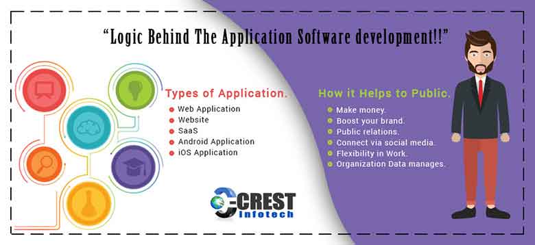 Logic Behind The Application Software development banner 1