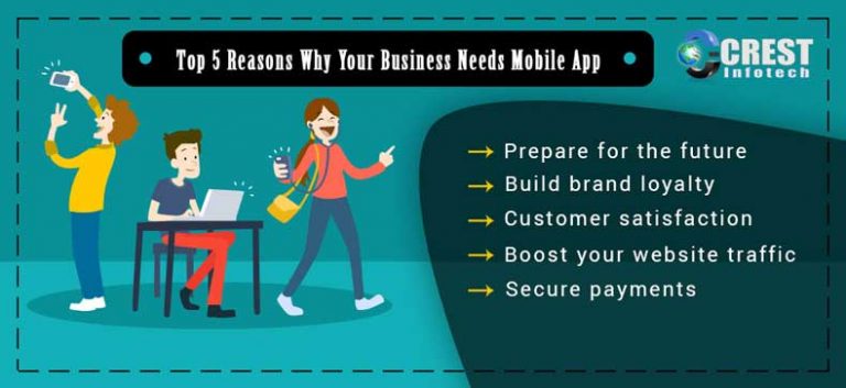Top 5 Reasons Why Your Business Needs Mobile App Banner 1 768x353 1