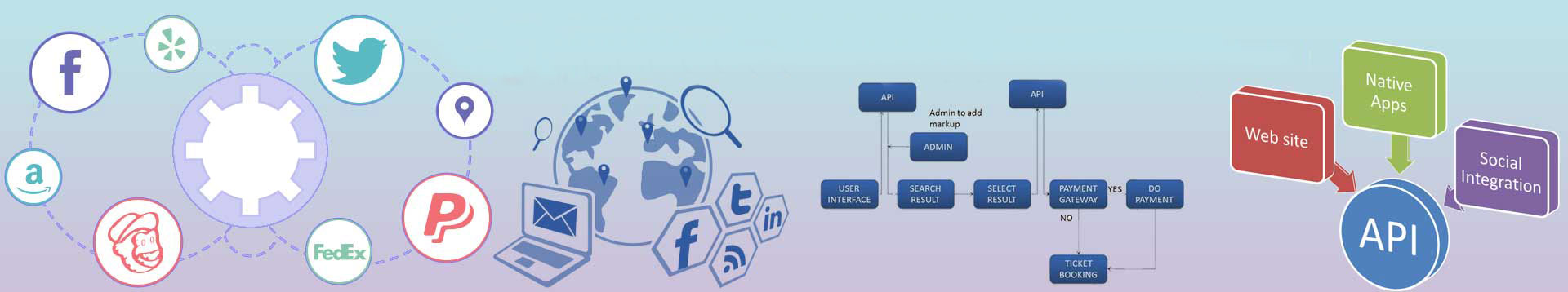 Google Analytics API Integration | API Integration | Crest Infotech