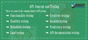 API-Concept-and-Testing-Banner
