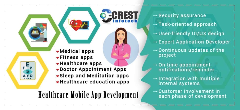 Healthcare Mobile App Development Banner