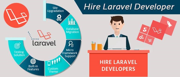 Hire Laravel Developer Laravel Application Development Crest