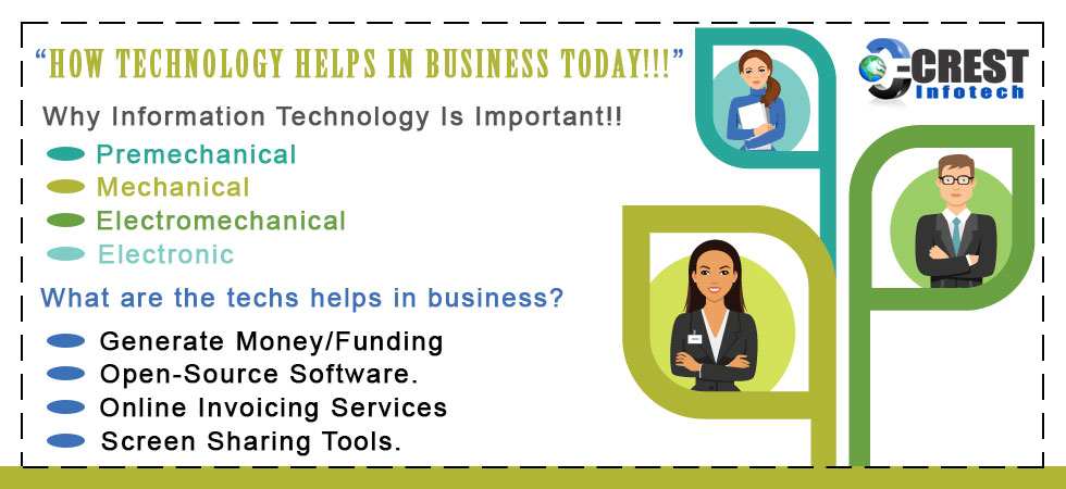 How technology helps in business today banner