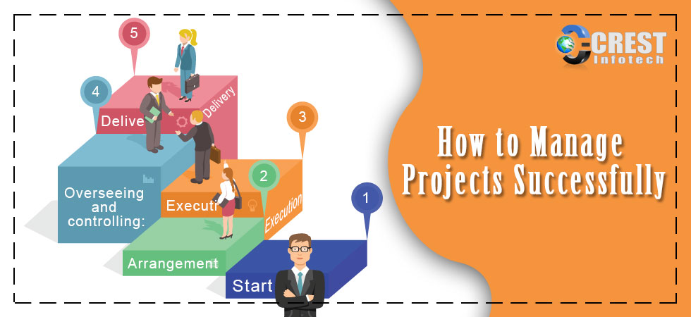 How to Manage Projects Successfully Banner
