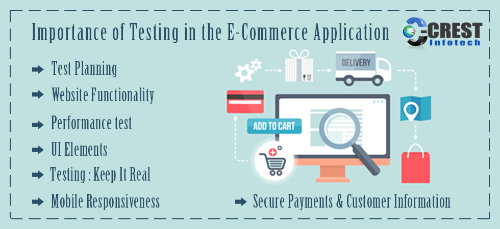 Importance of Testing in the E Commerce Application banner