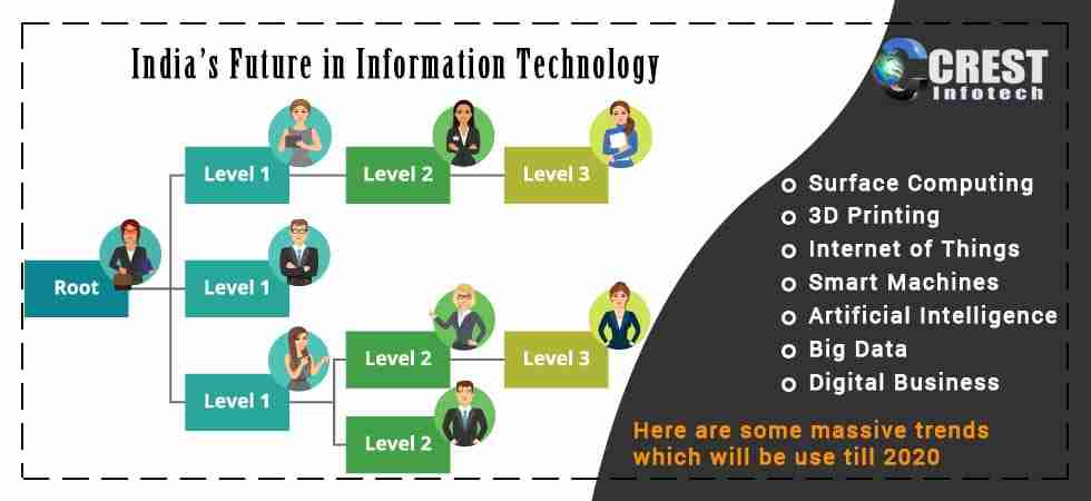 Indias-Future-in-Information-Technology