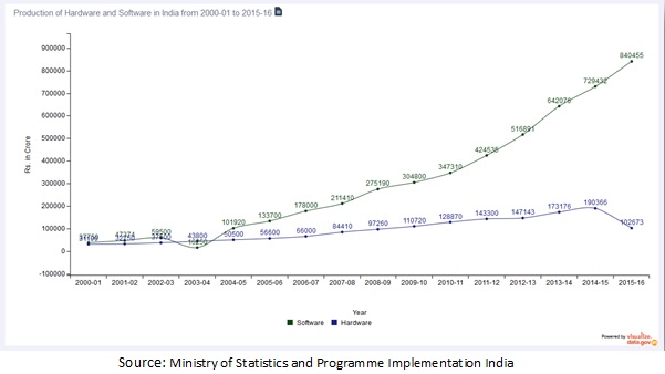 Indias-Future-in-Information-Technology-Source