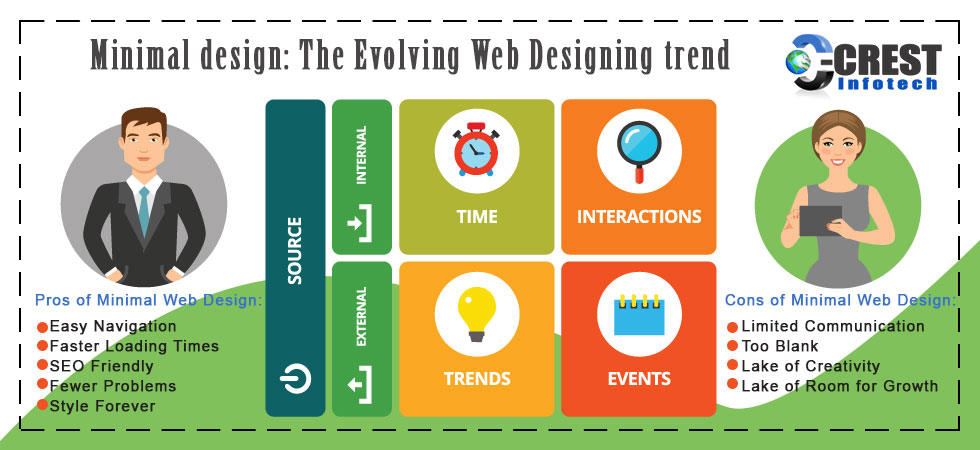 Minimal design The Evolving Web Designing trend banner