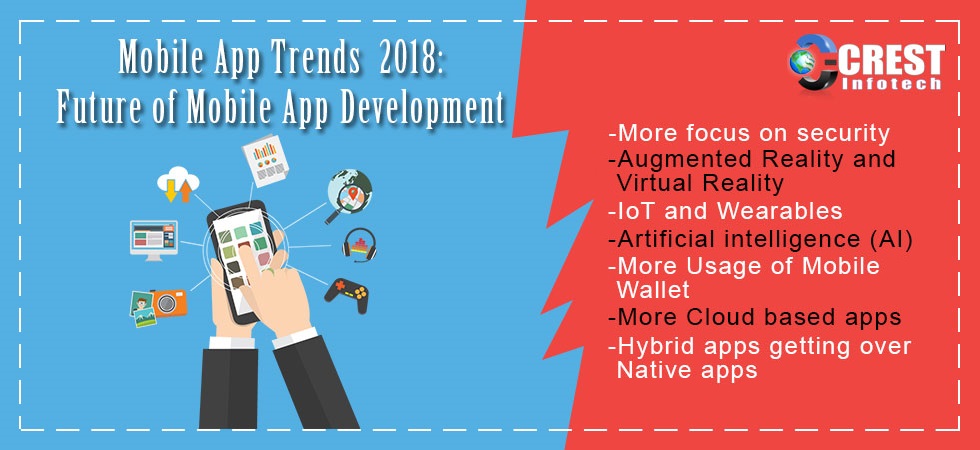 Mobile Apps Trends 2018 Future of Mobile App Development banner