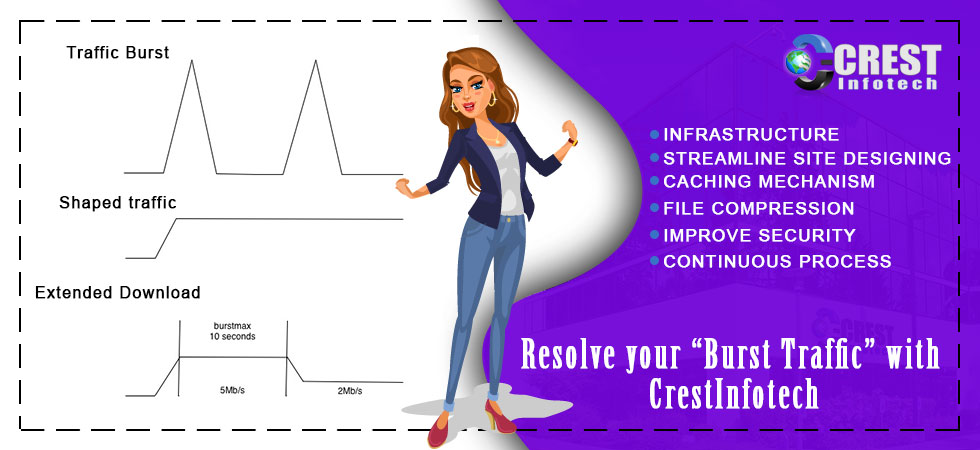Reslove your Burst Traffic with Crest Infotech banner