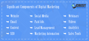Significant-Components-of-Digital-Marketing