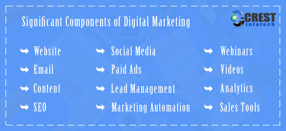 Significant Components of Digital Marketing Banner