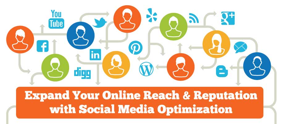 Social Media Optimization | SMO Services