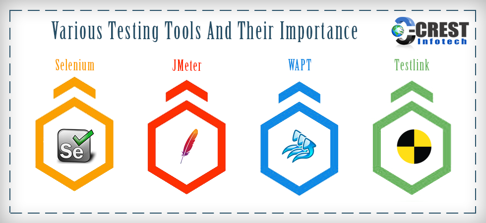 Various Testing Tools And Their Importance banner