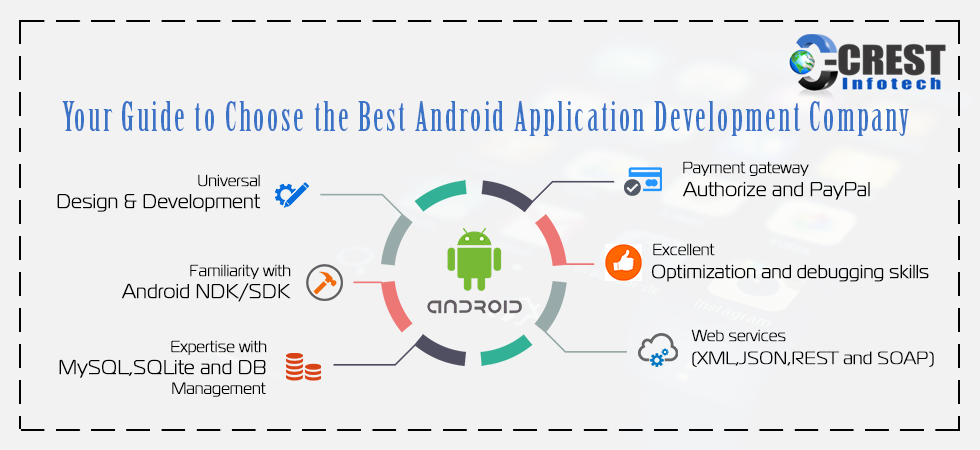 Your-Guide-to-Choose-the-Best-Android-Application-Development-Company