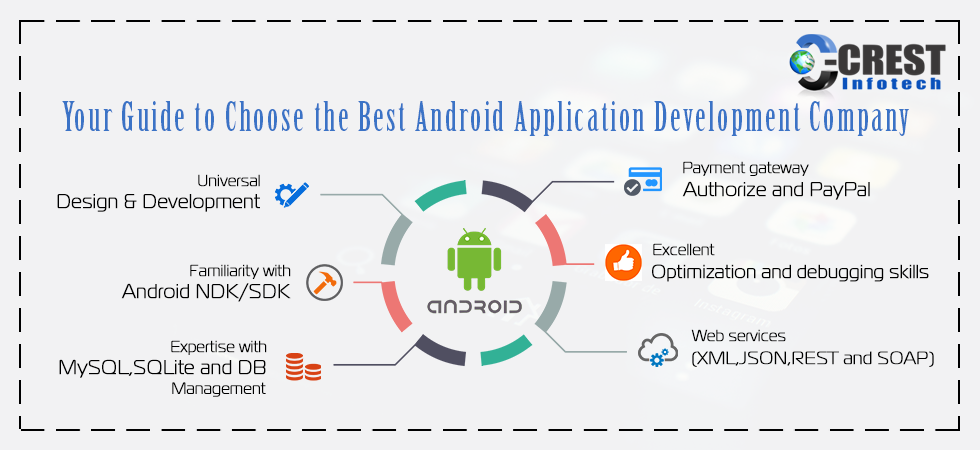 Your Guide to Choose the Best Android Application Development Company