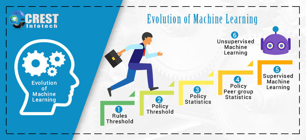 evolution of machine learning