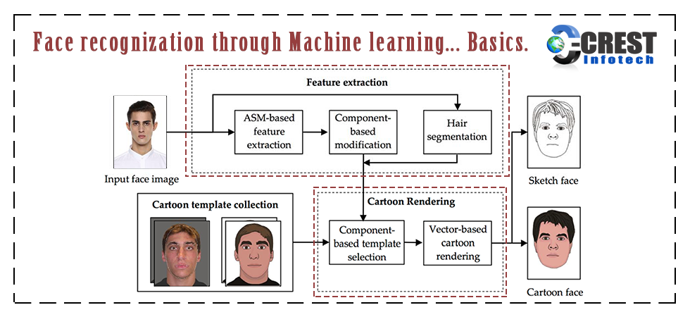 face recognization through machine learning banner