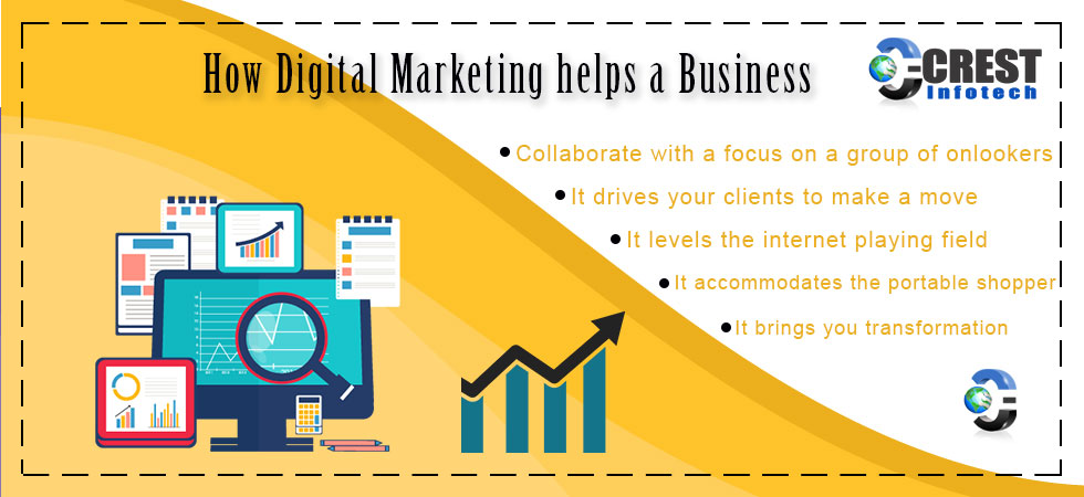 how digital marketing helps a business banner