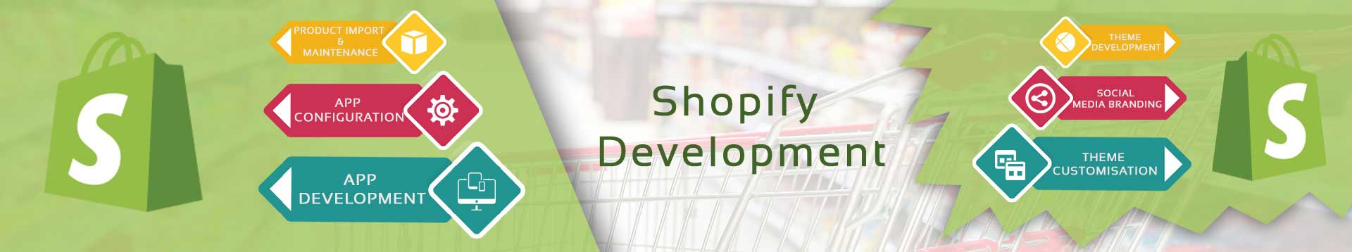 Shopify Development Hire Shopify Experts Shopify App Development