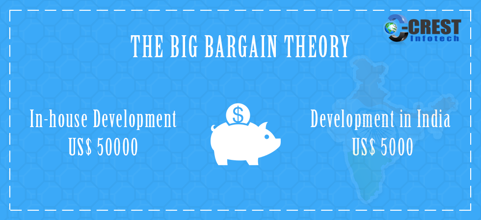 the-big-bargain-theory