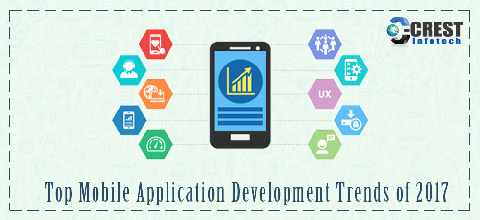 top mobile application development trends banner