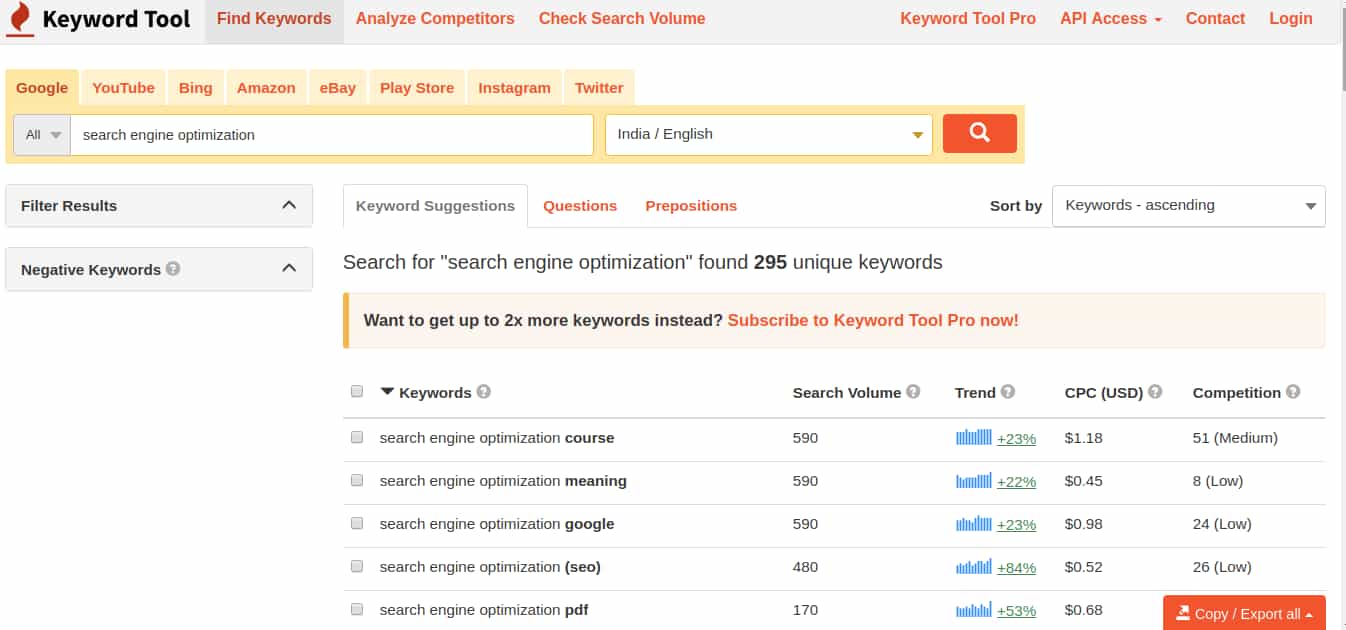 Keywordtool