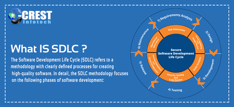 sdlc banner