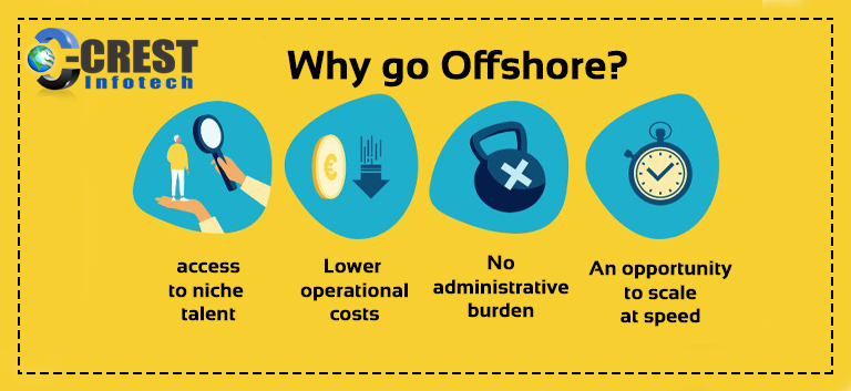 offshore banner