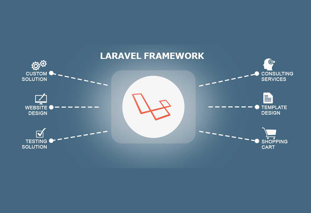 laravel development